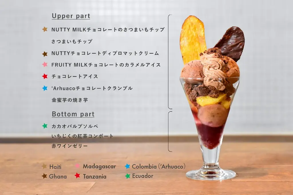 Minimalより秋の味覚×チョコレートで、世界を旅する秋パフェ登場！濃厚甘味の“金蜜芋”やいちじくと、6カ国カカオの全10パーツで楽しむ秋限定のチョコレートパフェ 画像 3