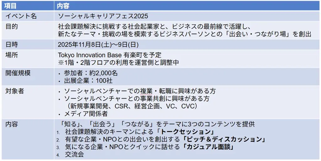 【11/8(土)・11/9(日)開催】日本最大級のソーシャルキャリアイベント「ソーシャルキャリアフェス2025」 画像 3