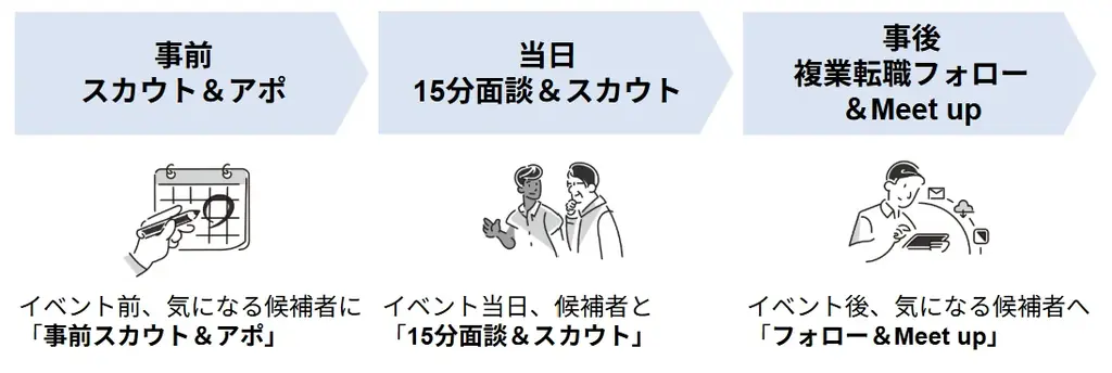 【11/8(土)・11/9(日)開催】日本最大級のソーシャルキャリアイベント「ソーシャルキャリアフェス2025」 画像 6