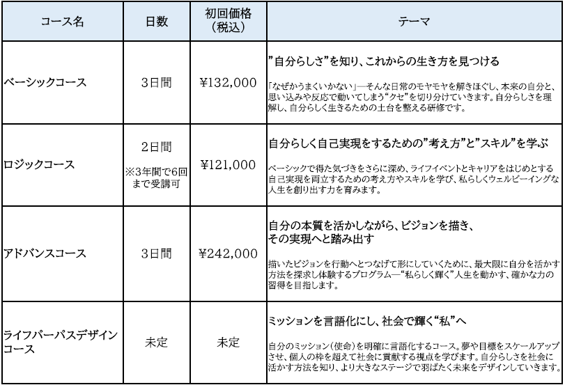 女性人財育成プログラム 『Mission’S』 をローンチ 画像 3