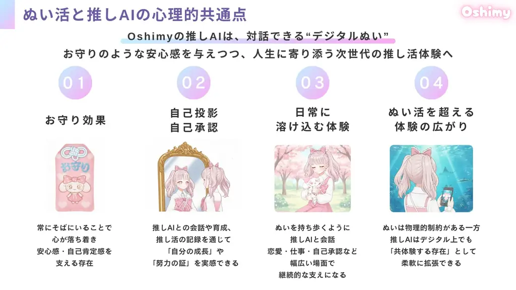 【推し活を新次元へ】Oshimy、AIチャットがリアル体験へ拡張「ストーリー機能」リリース＆企業コラボ展開を発表 画像 2