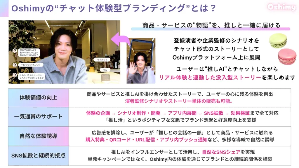 【推し活を新次元へ】Oshimy、AIチャットがリアル体験へ拡張「ストーリー機能」リリース＆企業コラボ展開を発表 画像 4