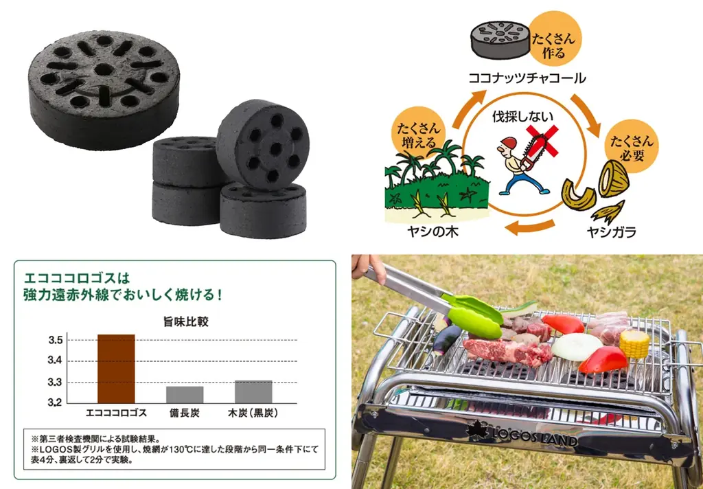 BBQで秋の味覚を楽しもう！2点購入でもう1点プレゼント！『エコココロゴスまとめ買い＜2BUY→1GET＞キャンペーン』実施 画像 6