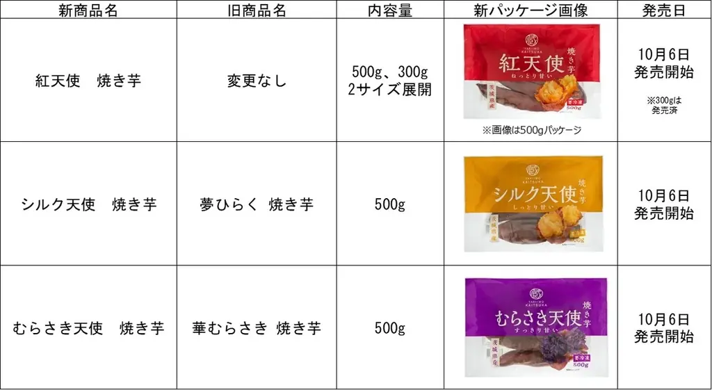 蔵出し焼き芋かいつか　ブランドリニューアル　　　　　　　　　　　　　　　　　　　　　　　　　　　　　　　　　　　　　　　　　　　　紅天使、シルク天使、むらさき天使をシリーズ展開 画像 4