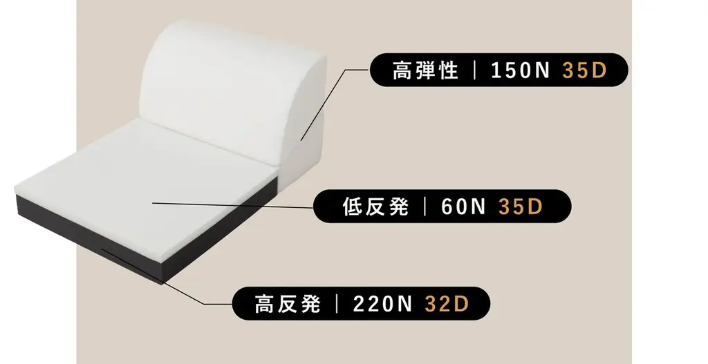 寝具ブランドが本気で作った『すぐに寝れるフロアソファ』が新登場！ソファの快適さとベッドの心地よさを兼ね備えた構造で「寝る、くつろぐ」をこれ1つで叶えます。 画像 6