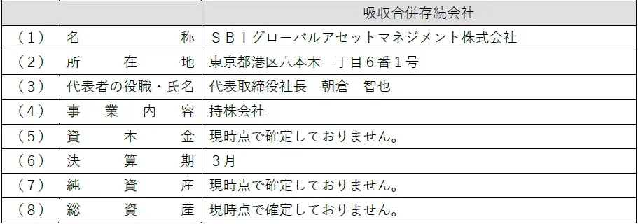 SBIグローバルアセットマネジメント株式会社とSBIレオスひふみ株式会社の合併契約締結に関するお知らせ 画像 4