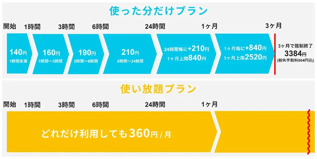 京王電鉄×アイカサ！10月1日～11月30日に、京王トレインポイントでお得にアイカサを利用できる期間限定キャンペーンを開催 画像 3
