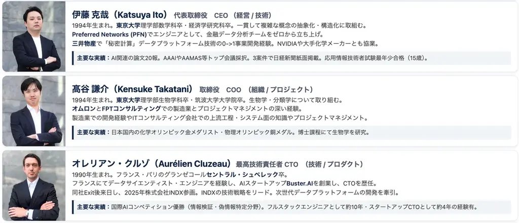 日本企業に眠る「非構造化データ」を整理し生成AI活用を促進する株式会社INDXがシードラウンドで総額1億円の資金調達を完了 画像 6
