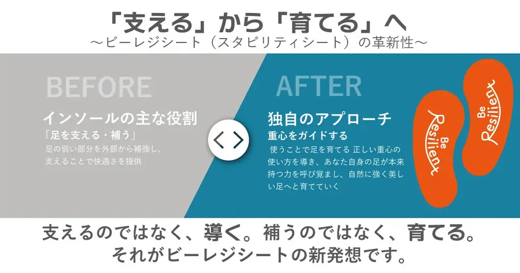 【ASC北海道を“足裏から支える”】「ビーレジシート」の株式会社春喜、北海道苫小牧市からJ1を目指すサッカークラブとパートナーシップを締結 画像 3