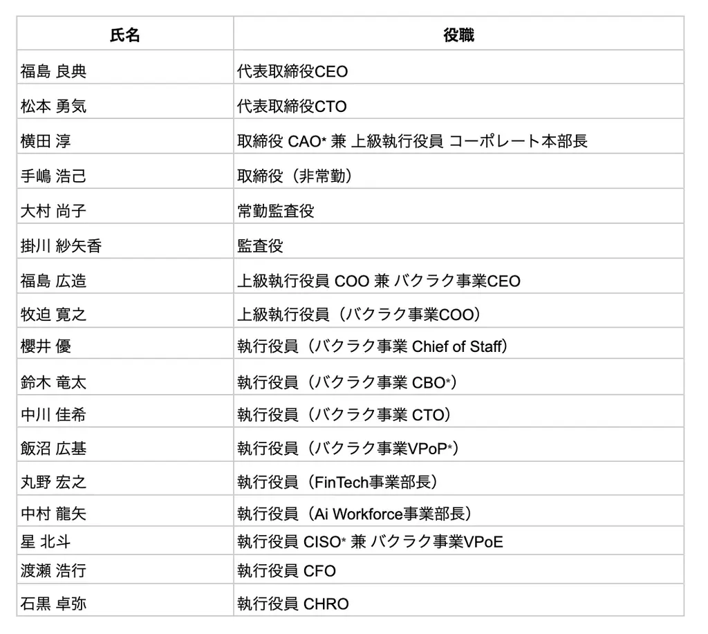 LayerX、新経営体制と新報酬制度を発表──福島広造を上級執行役員COOに選任・賞与制度導入による報酬制度改定を実施 画像 3
