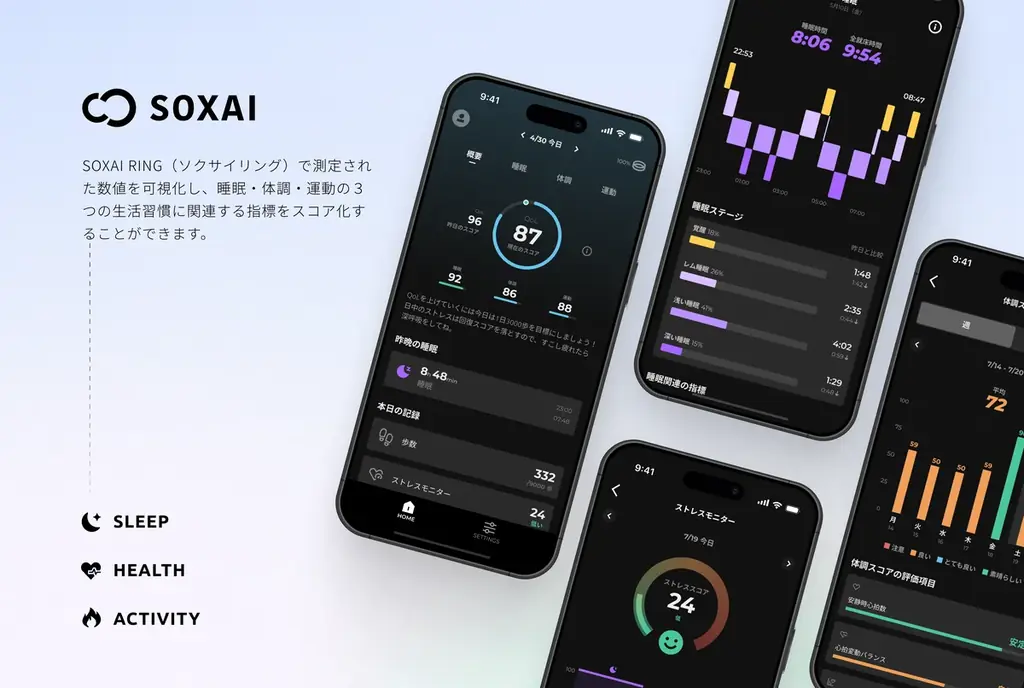 国内で唯一の国産スマートリングSOXAI（ソクサイ）、次世代金融サービスSiiibo証券を活用し社債発行 －累計資金調達額は20億円超えに－ 画像 3
