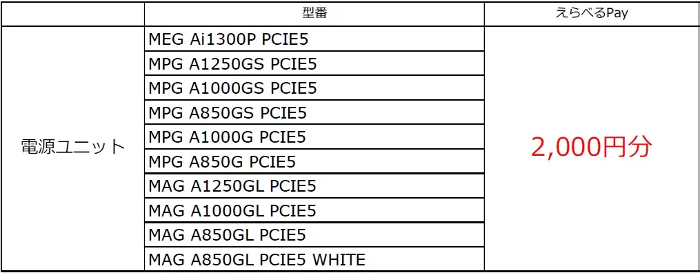 MSI、「レビューキャンペーン秋冬2025」を開催！　対象の商品を購入後、指定サイトにてレビューを投稿したお客様全員に1製品ごとに2,000円分のえらべるPayをプレゼント！ 画像 3