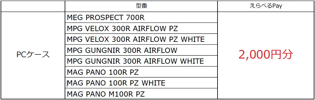 MSI、「レビューキャンペーン秋冬2025」を開催！　対象の商品を購入後、指定サイトにてレビューを投稿したお客様全員に1製品ごとに2,000円分のえらべるPayをプレゼント！ 画像 5