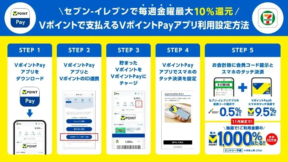 【セブン-イレブン・Vポイント協業1周年記念】セブン-イレブンで10月1日から最大1,000％還元される「Vポイント大還元祭」を開催！ 画像 6