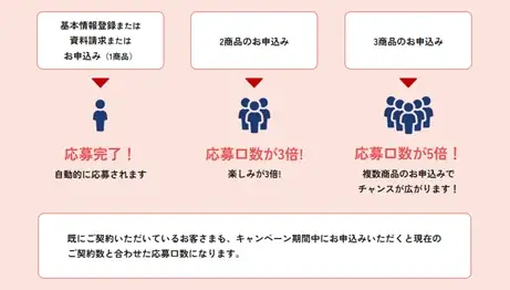 【SBI生命】感謝を込めて～旅のプレゼントキャンペーンを実施 画像 2