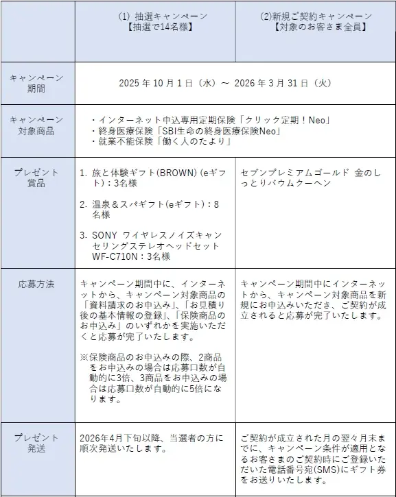 【SBI生命】感謝を込めて～旅のプレゼントキャンペーンを実施 画像 4