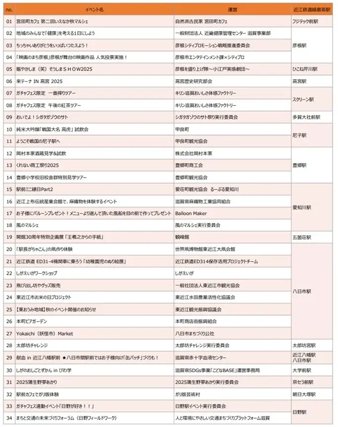10月12日（日）は近江鉄道沿線へ！「近江鉄道グループにぎわいづくりDAY『ガチャフェス2025』」を開催します！ 画像 6