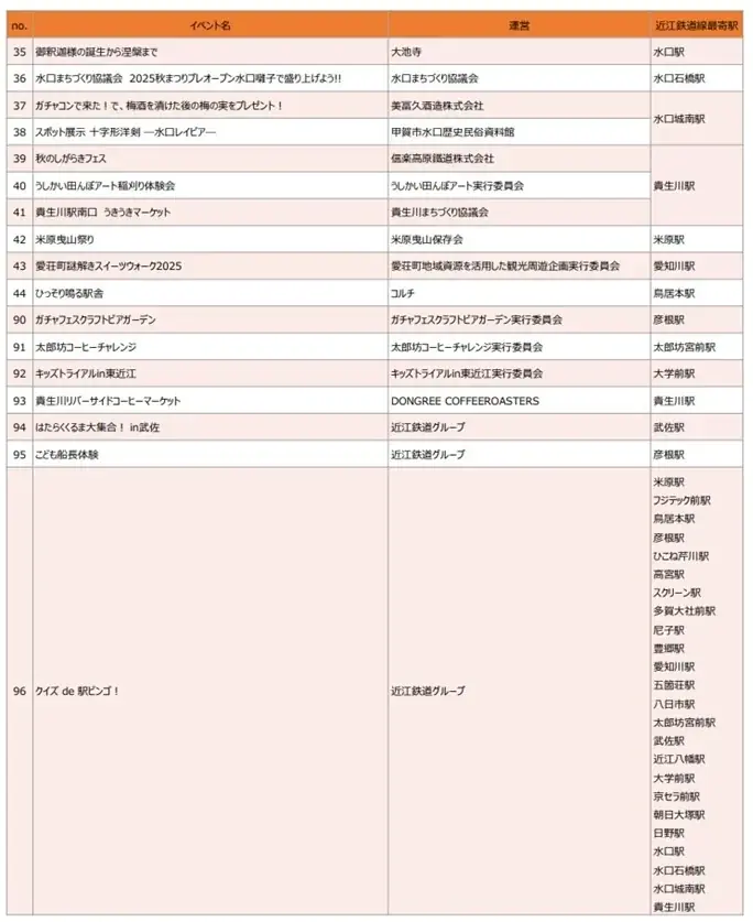10月12日（日）は近江鉄道沿線へ！「近江鉄道グループにぎわいづくりDAY『ガチャフェス2025』」を開催します！ 画像 7
