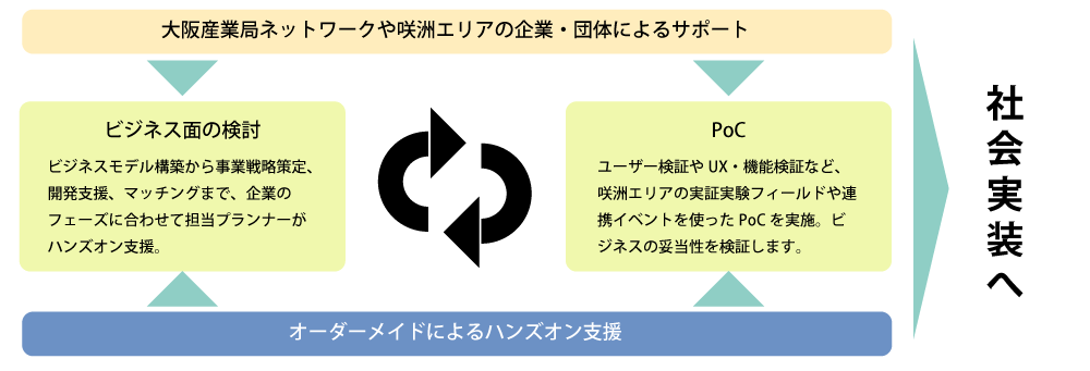 歯科医療MaaS×デジタル健診の新モデルを2025大阪・関西万博にて展示 画像 3