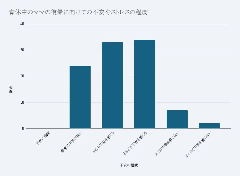 心のケアからキャリア支援まで──産後女性のための新しい就労・相談伴走支援サービス『famitasu TREE』始動 画像 2