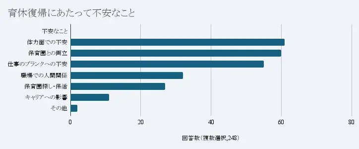 心のケアからキャリア支援まで──産後女性のための新しい就労・相談伴走支援サービス『famitasu TREE』始動 画像 3