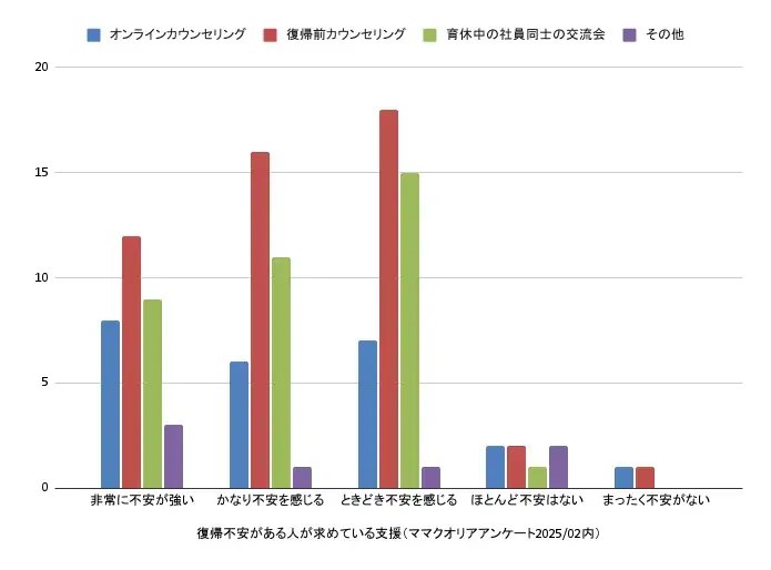 心のケアからキャリア支援まで──産後女性のための新しい就労・相談伴走支援サービス『famitasu TREE』始動 画像 4