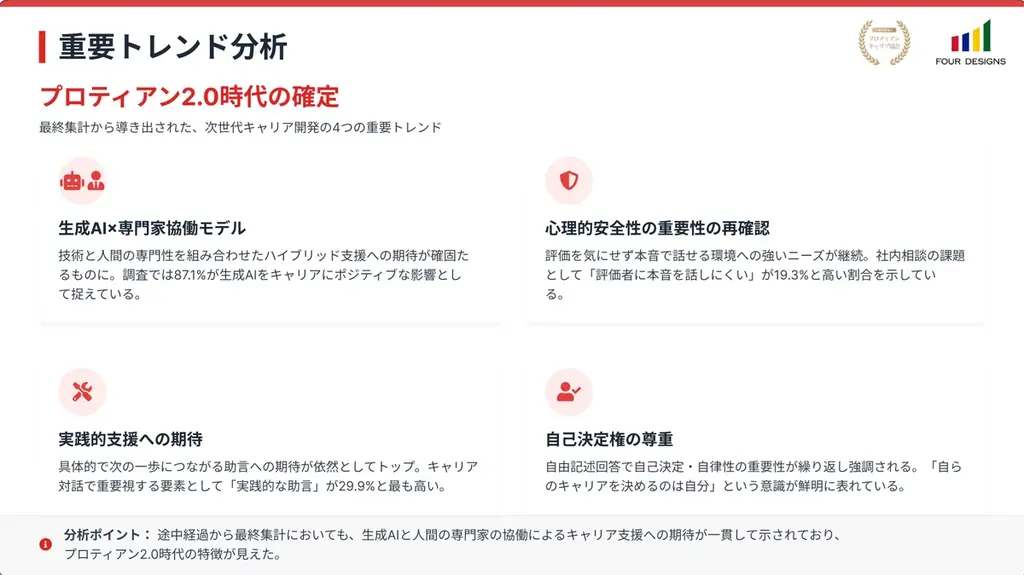 「AI×キャリア意識調査」最終結果発表。キャリア相談の相手は上司よりAI？“キャリア新時代”が到来 画像 2