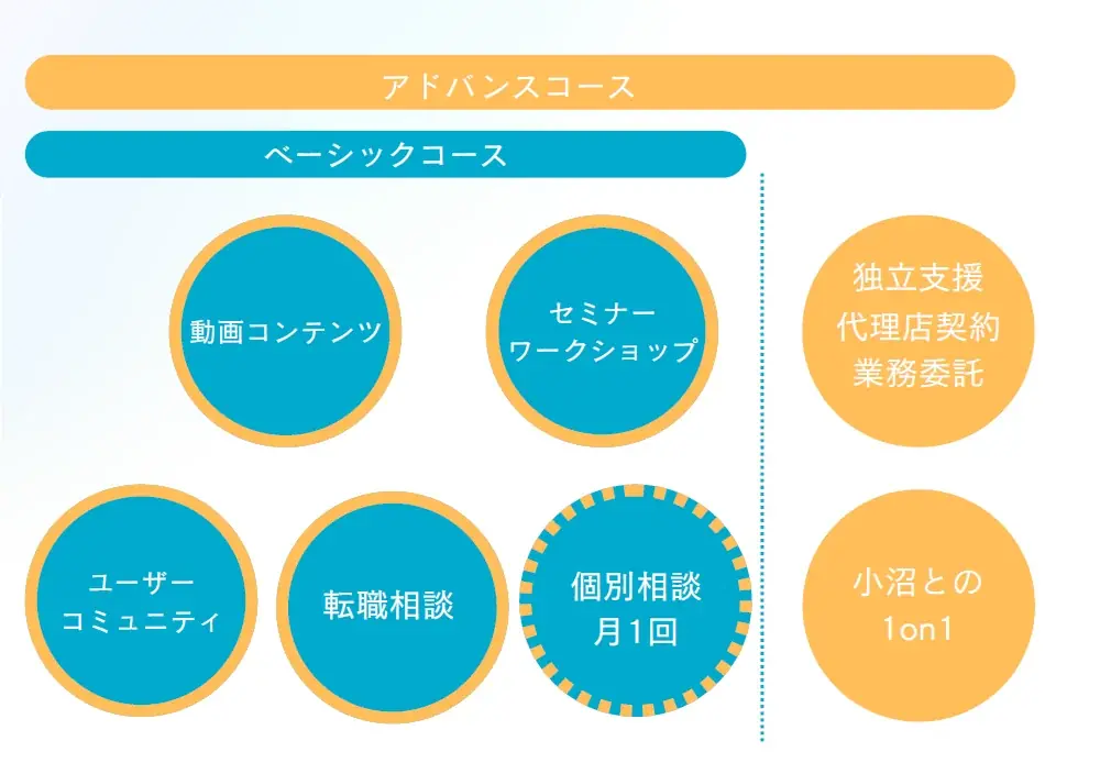 [人生に選択肢を]伴走型オンラインサロン「ココロミサロン」10月1日リリース開始 画像 3