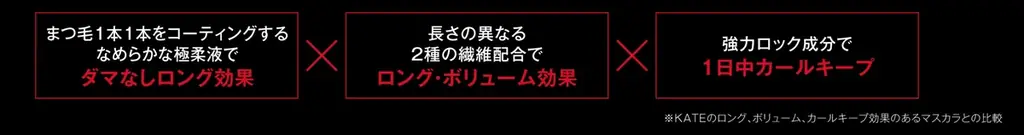 KATE×人気漫画『NANA』コラボレーション限定デザイン「ケイト　ラッシュバースト（N）」登場！ロング・ボリューム・カールキープ、全てをゆずらない。ダマなく爆発級＊に美しいまつ毛へ。 画像 7