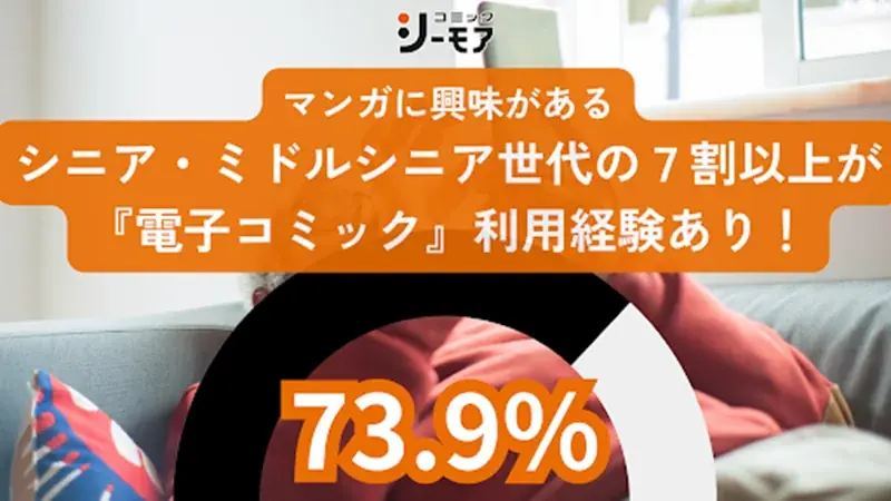 シニア世代の7割超が電子コミック利用、読み返し需要も明確に