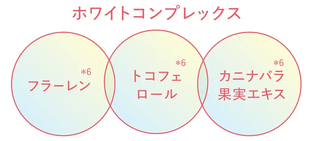 【新登場】━━ 角栓も黒ずみ*¹も、根本から崩壊*² ━━ CHPT.⁹（チャプトナイン）から『ポアクリアセラム』が新発売！ 画像 3