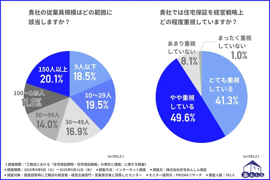 工務店が注目、20年瑕疵保険で受注強化へ