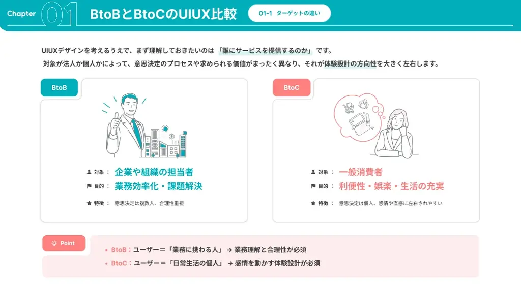 【BtoBとBtoCのUI/UXデザインの違いを徹底解説】成功する設計ポイントと事例 画像 2