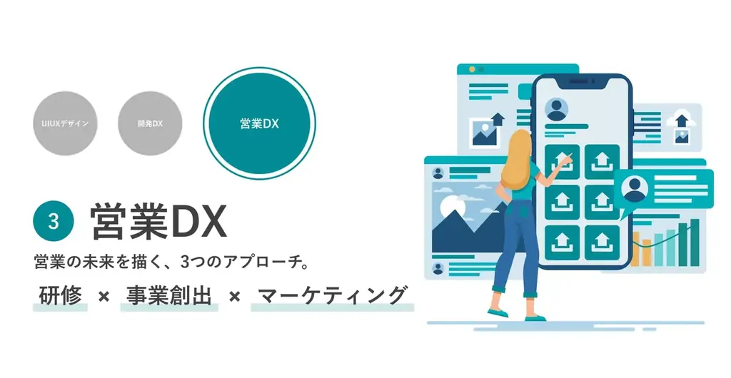 【BtoBとBtoCのUI/UXデザインの違いを徹底解説】成功する設計ポイントと事例 画像 7