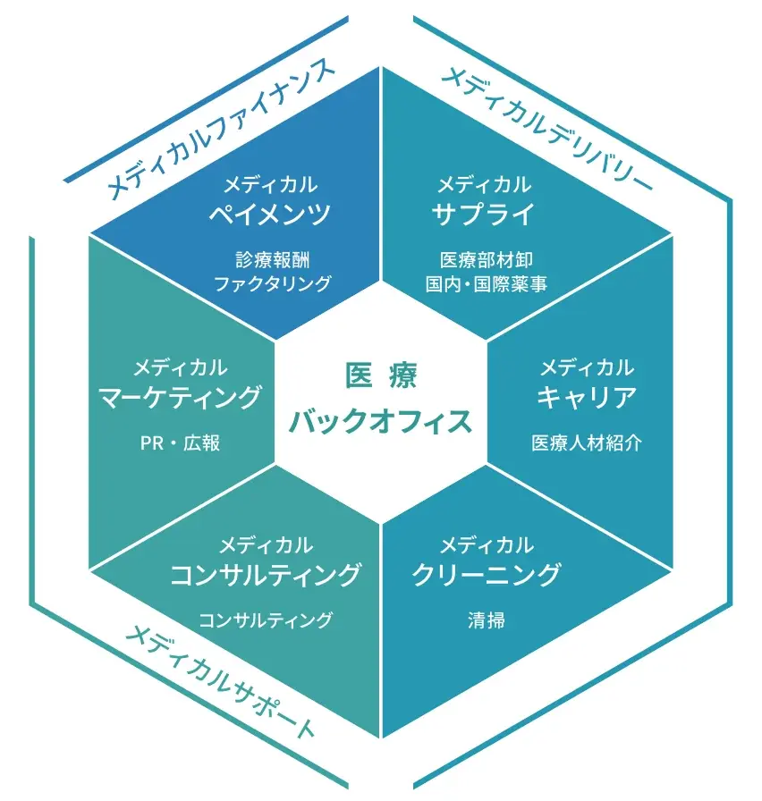 セントラルメディエンスグループ、10月1日（水）〜3日(金)まで幕張メッセで開催の「メディカルジャパン」に出展！～子会社メトランの小児用人工呼吸器、在宅医療機器を展示～ 画像 2