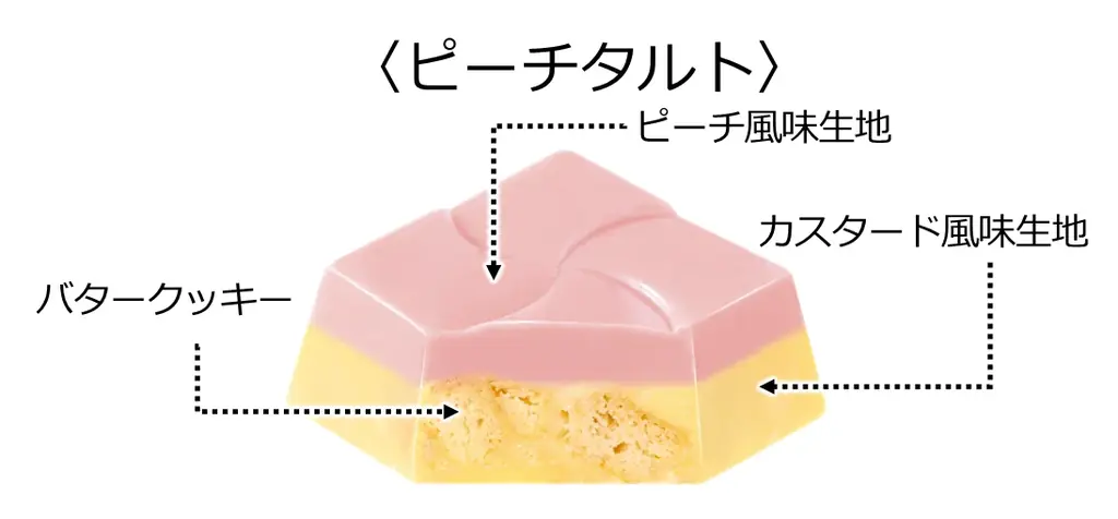 人気ゲーム実況グループ「カラフルピーチ」とチロルチョコが初コラボ！カラフルピーチ”からぴチロル”「カラフルピーチ〈袋〉」全国のセブン‐イレブンで新発売！ 画像 2