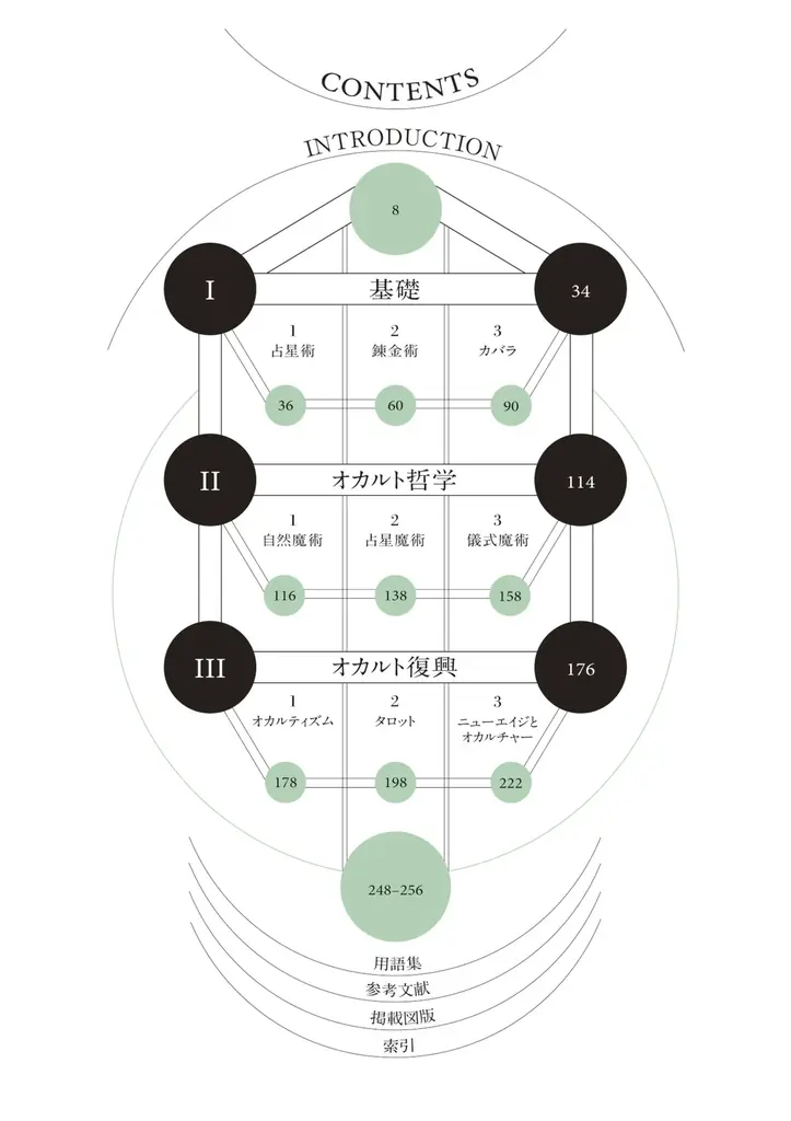 【イベント】鏡リュウジ×栗田英彦『Occult　神秘思想表象大全』出版記念　特別トークショー「いま、なぜオカルトなのか？」10月10日（金）神保町・書泉グランデで開催！ 画像 5