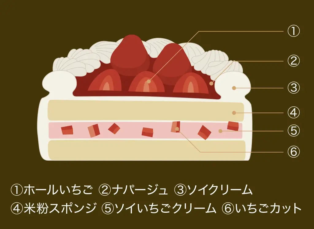 ～新潟県「十日町すこやかファクトリー」から想いを込めてお届け～　　「TOIRO®」のクリスマスケーキで、幸せなひとときを 画像 5