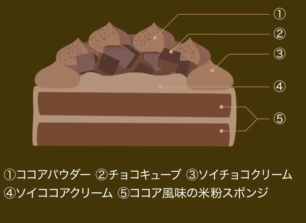 ～新潟県「十日町すこやかファクトリー」から想いを込めてお届け～　　「TOIRO®」のクリスマスケーキで、幸せなひとときを 画像 6