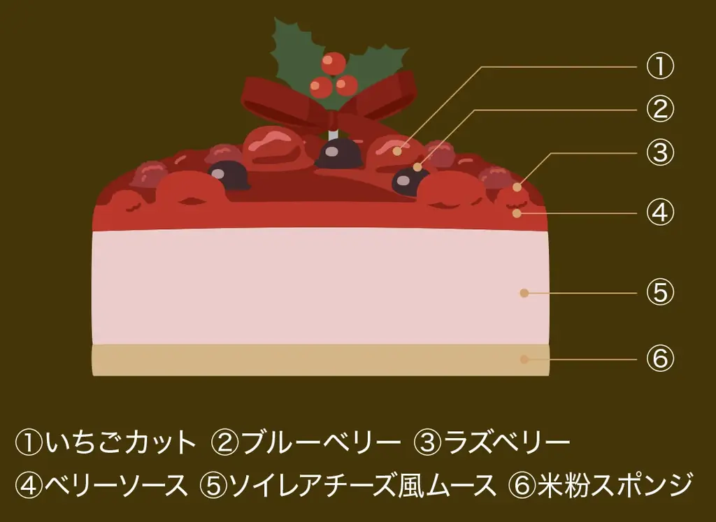 ～新潟県「十日町すこやかファクトリー」から想いを込めてお届け～　　「TOIRO®」のクリスマスケーキで、幸せなひとときを 画像 7