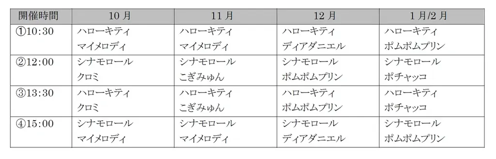 【日本モンキーパーク】「SANRIOCHARACTERSKAWAIITOWN」やサンリオパレードやステージショーを開催！2025年10月4日（土）～2026年2月8日（日） 画像 2