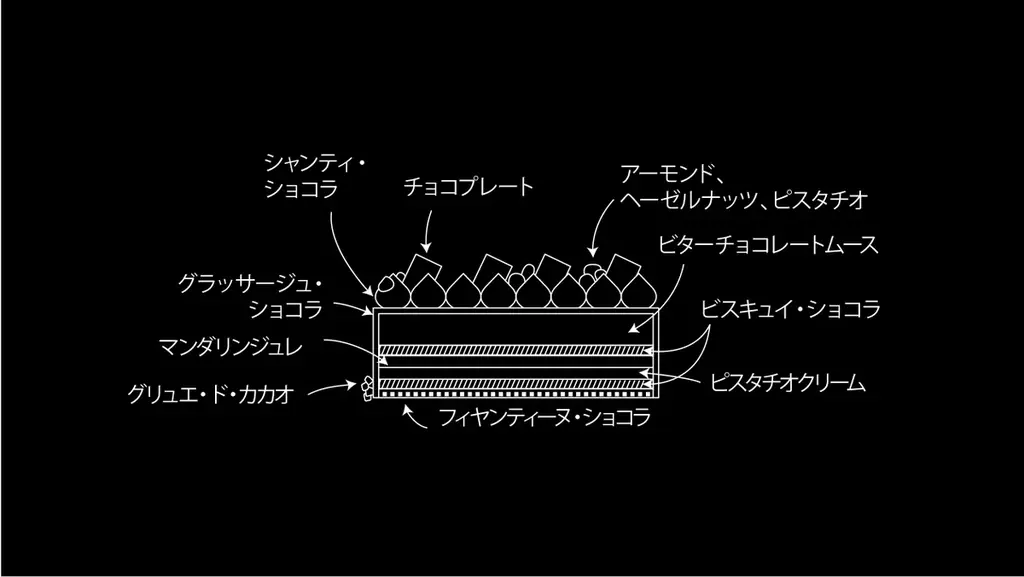 【札幌プリンスホテル】Winter Scenery（ウインターシーナリー）をコンセプトに2025年クリスマスケーキの販売を開始 画像 4