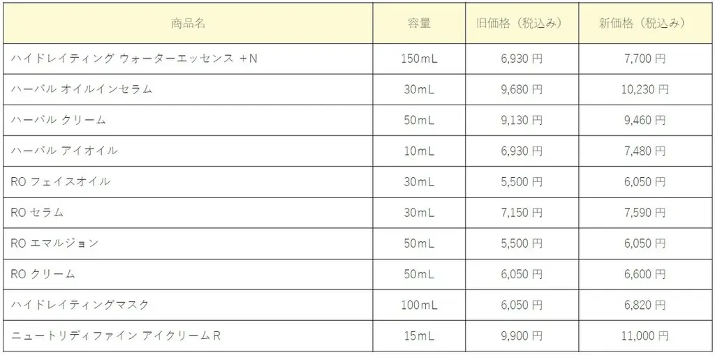 ジュリーク、12月1日から一部製品が価格改定へ