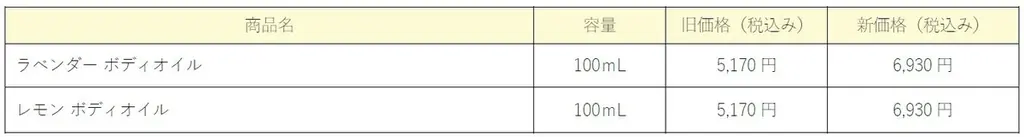 【ジュリーク】一部価格改定のお知らせ 画像 2
