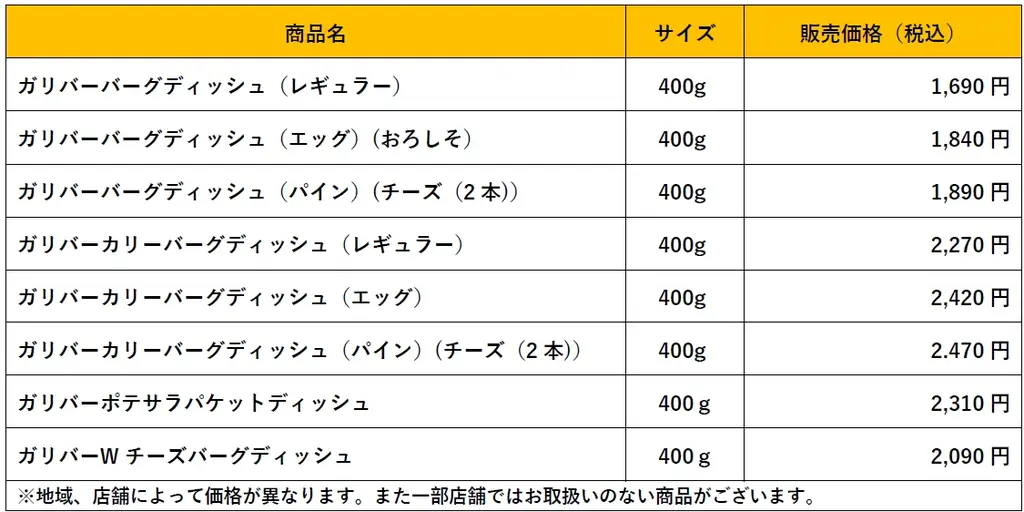 びっくりドンキー恒例の「今年もガリバー！」フェア開催！今年は人気メニューのチーズバーグとポテサラパケットがガリバー化 画像 2