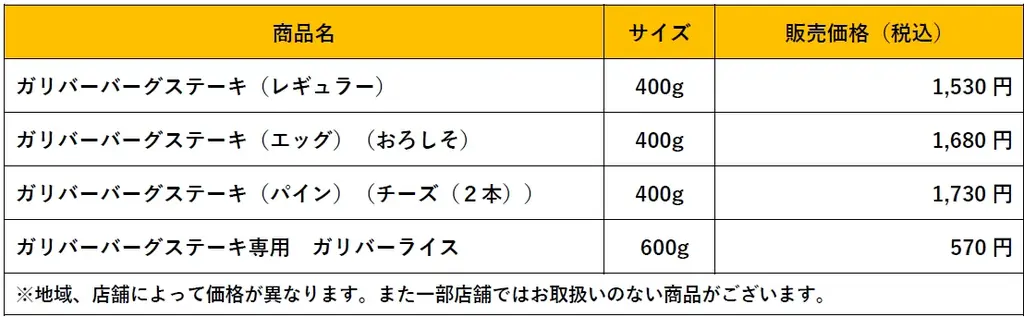 びっくりドンキー恒例の「今年もガリバー！」フェア開催！今年は人気メニューのチーズバーグとポテサラパケットがガリバー化 画像 3