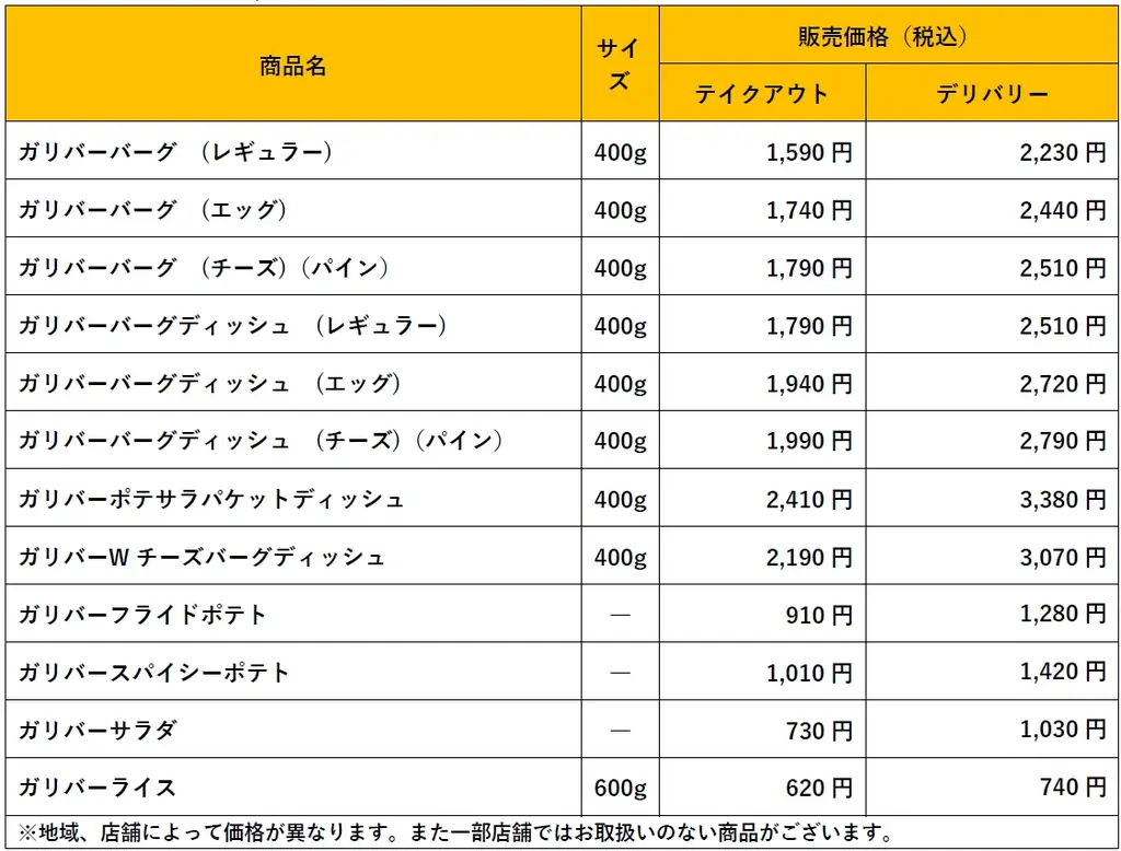 びっくりドンキー恒例の「今年もガリバー！」フェア開催！今年は人気メニューのチーズバーグとポテサラパケットがガリバー化 画像 5