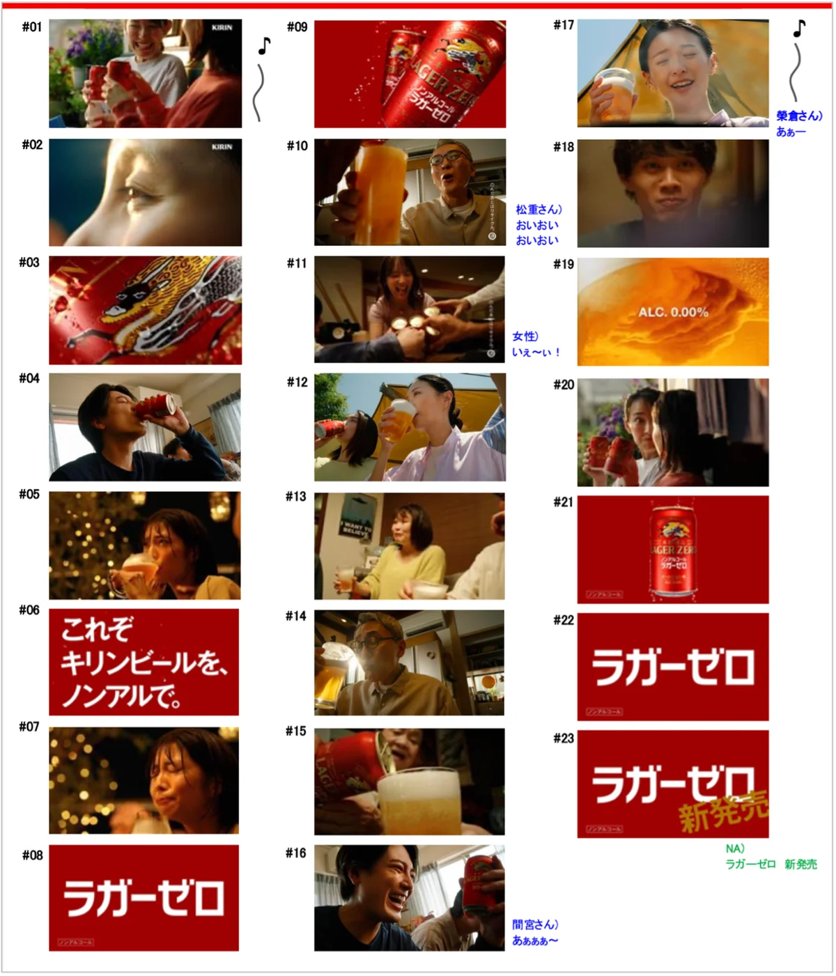 新商品「キリン本格醸造ノンアルコール ラガーゼロ」新発売　松重豊さん、榮倉奈々さん、間宮祥太朗さんが、大満足のおいしさに幸せあふれるラガーゼロ『HUMAN』篇 9月30日（火）より放映開始 画像 5