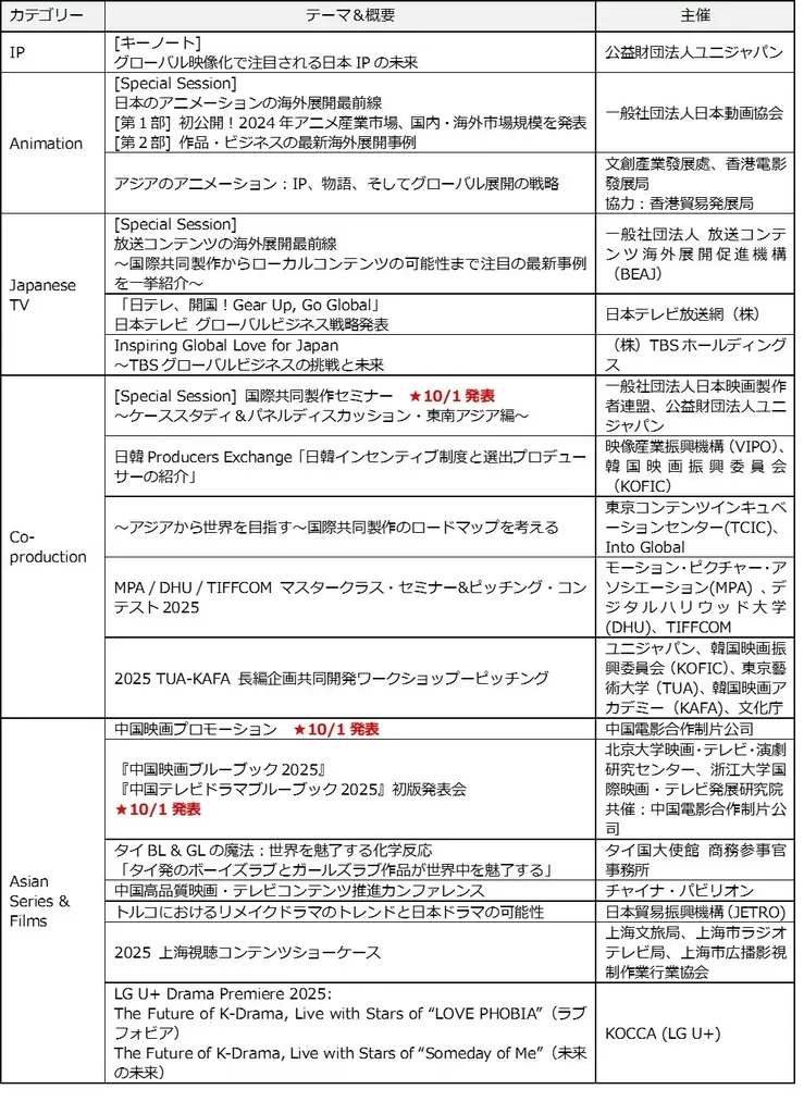 映画、TV、アニメ、IPー映像コンテンツ市場の鍵を握るのは？トレンド最前線と今後を予測する20のセミナーがラインナップ！コンテンツマーケット「TIFFCOM 2025」10/29～31開催 画像 9