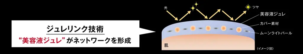 俳優 見上愛さんがKATE新ベースメイクライン「月夜の海月」ミューズに就任。2025年10月25日（土）一部店舗・WEBにて発売。 画像 14